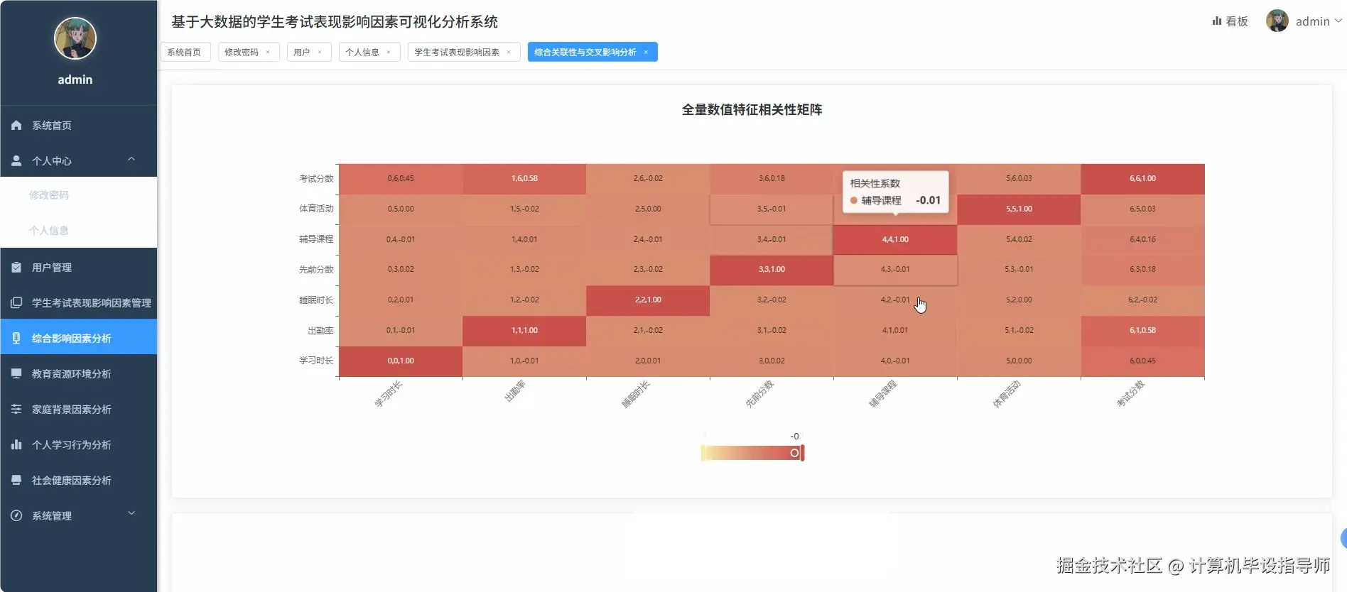 综合影响因素.png