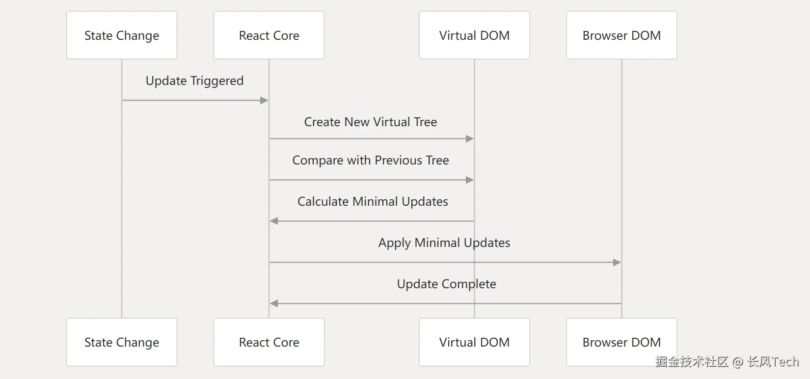 image-20250610185958609