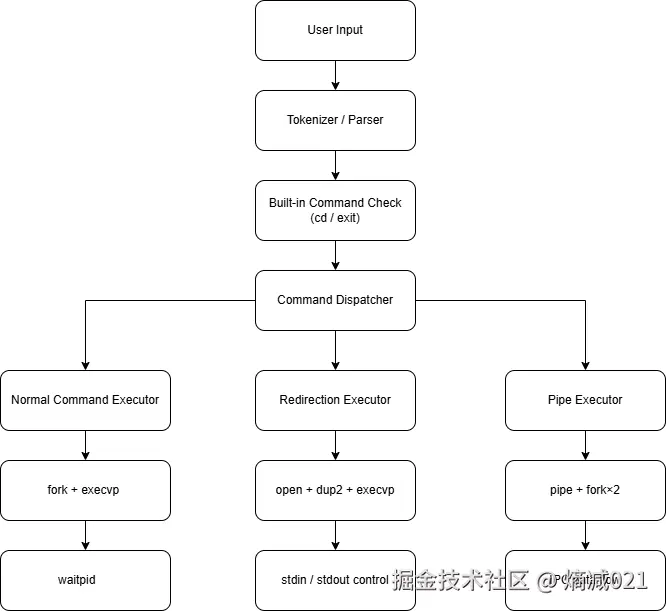 05-system-architecture.png