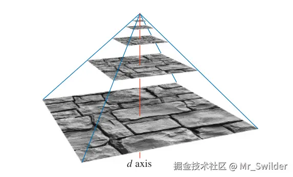 图6.15
