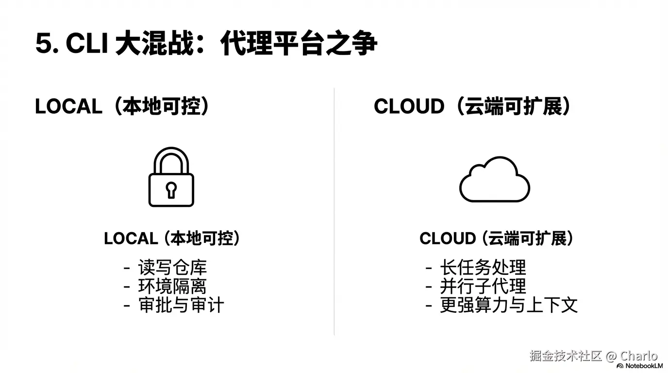 1770452245005-Code_Writing_To_Result_Delivery____08____0001.png
