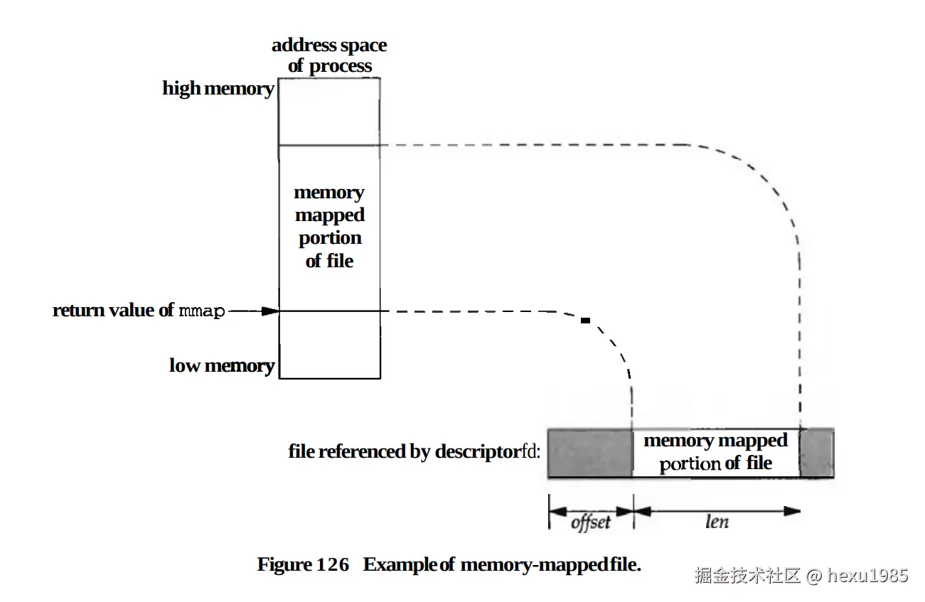 memory_mappedfile.png