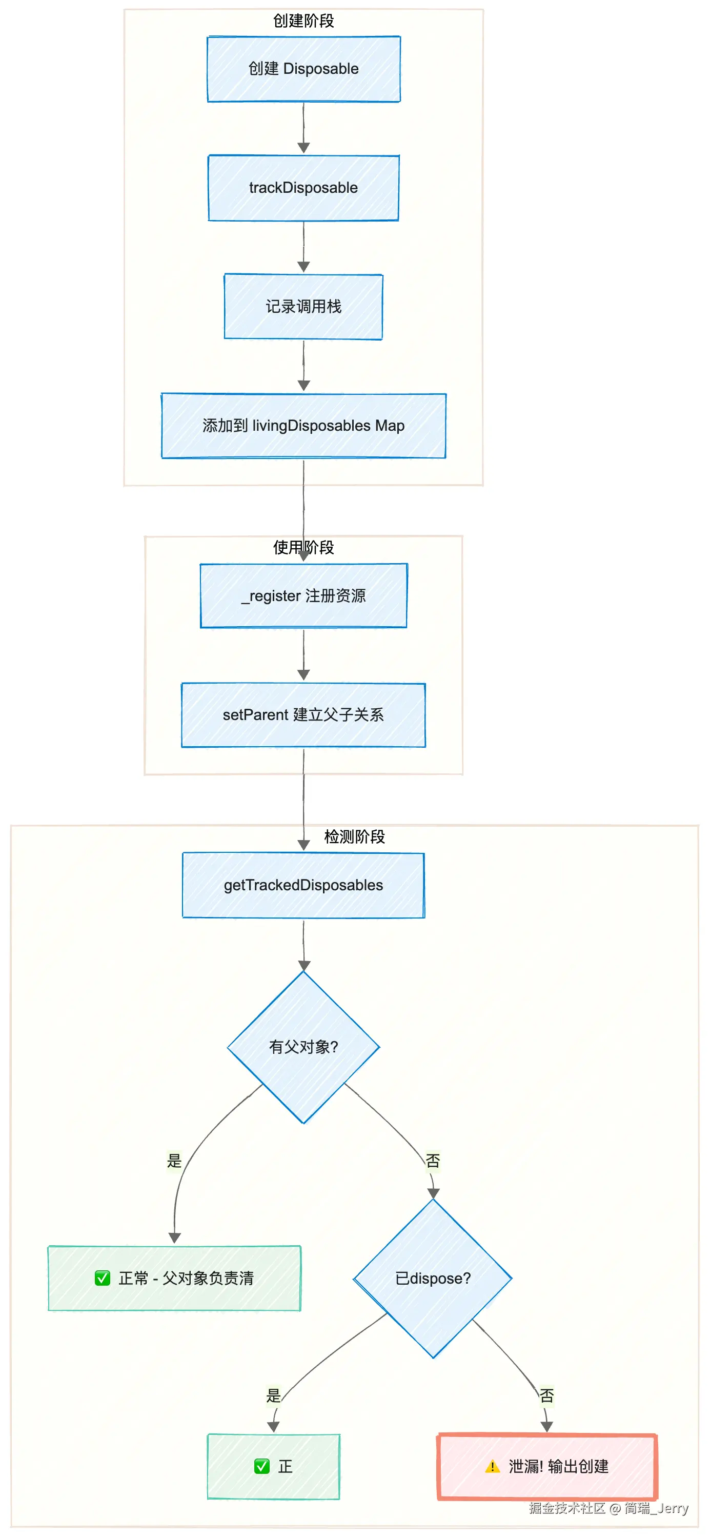 07_内存泄漏追踪.png