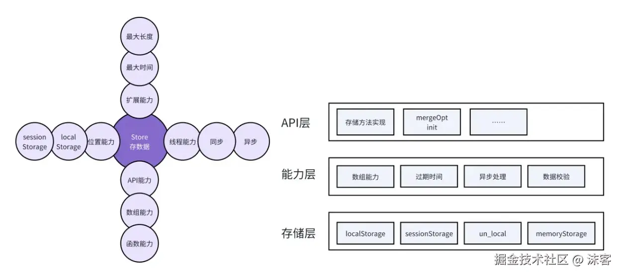 设计分层.jpg