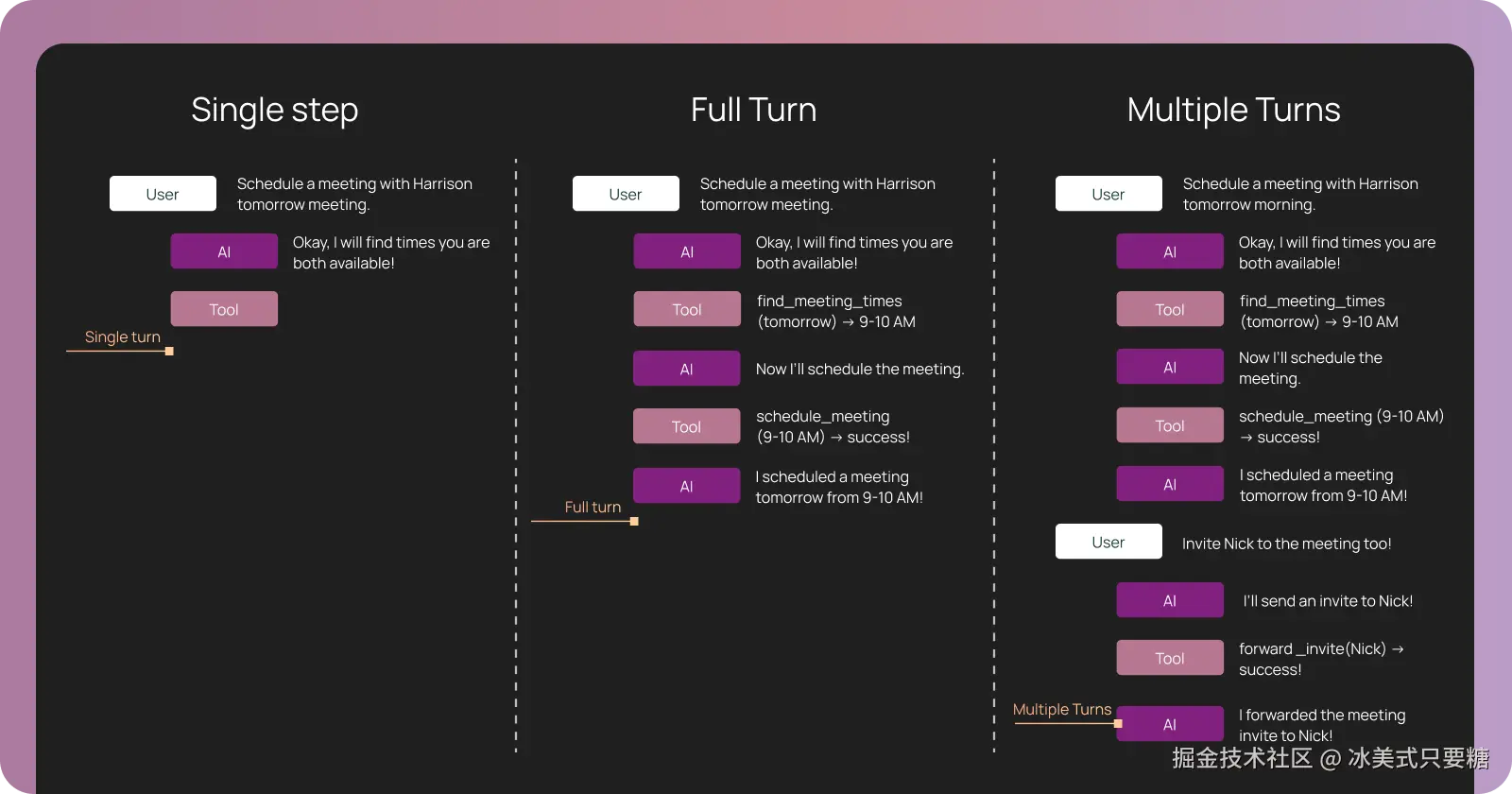 单步 vs 完整回合 vs 多回合评估