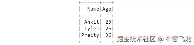 图 4.1：示例 PySpark DataFrame