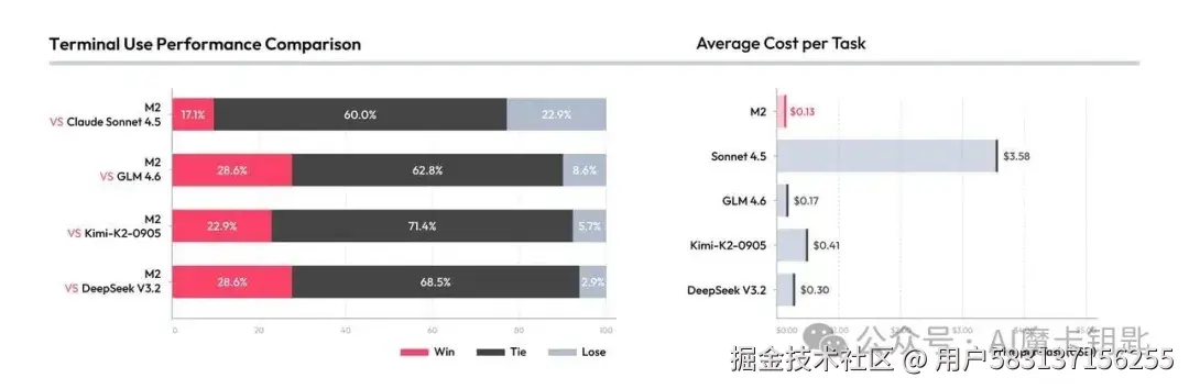 工具调用流程演示