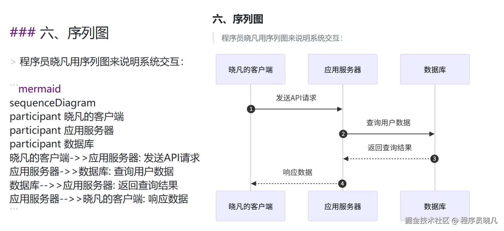 序列图