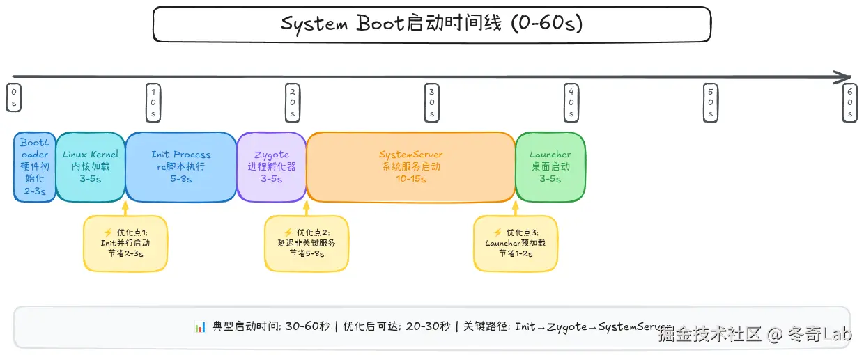 09-02-system-boot-timeline.png