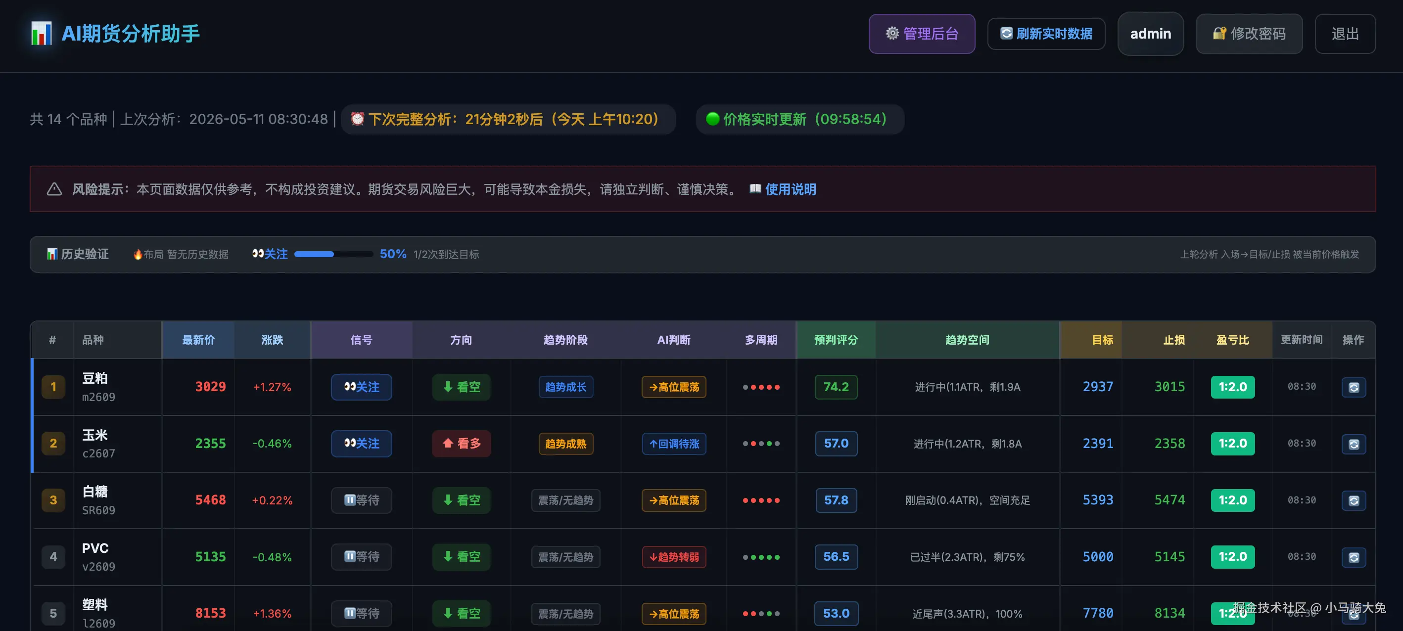 数据看板.png