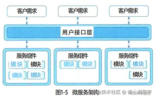 微服务架构.png