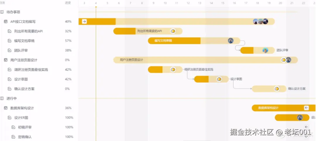 图一（板栗看板）