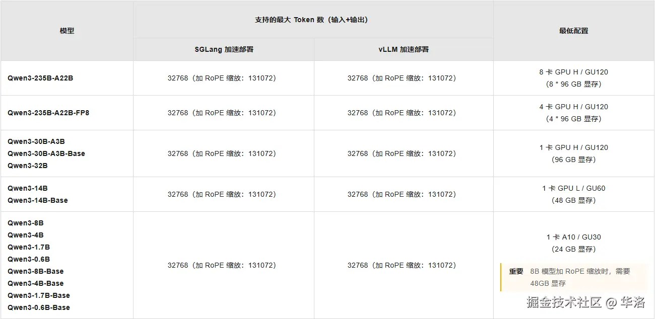 部署资源.jpg