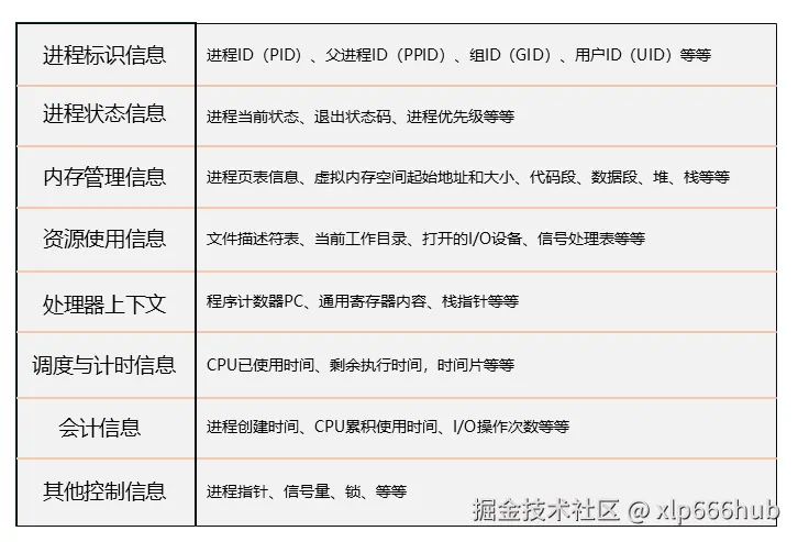 2. PCB包含的内容.png