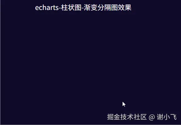 分隔渐变动画效果