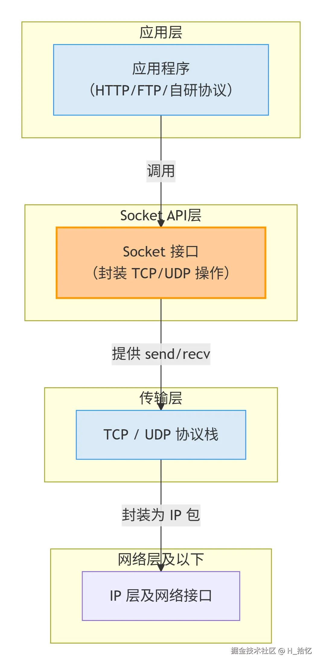 deepseek_mermaid_20260504_cbd8c4.png