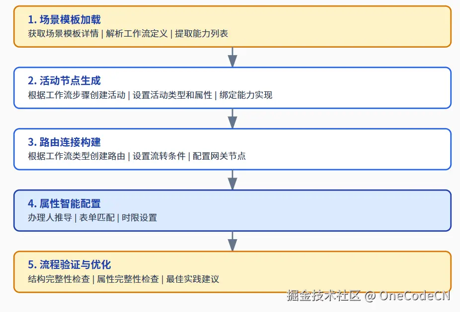 请在此添加图片描述