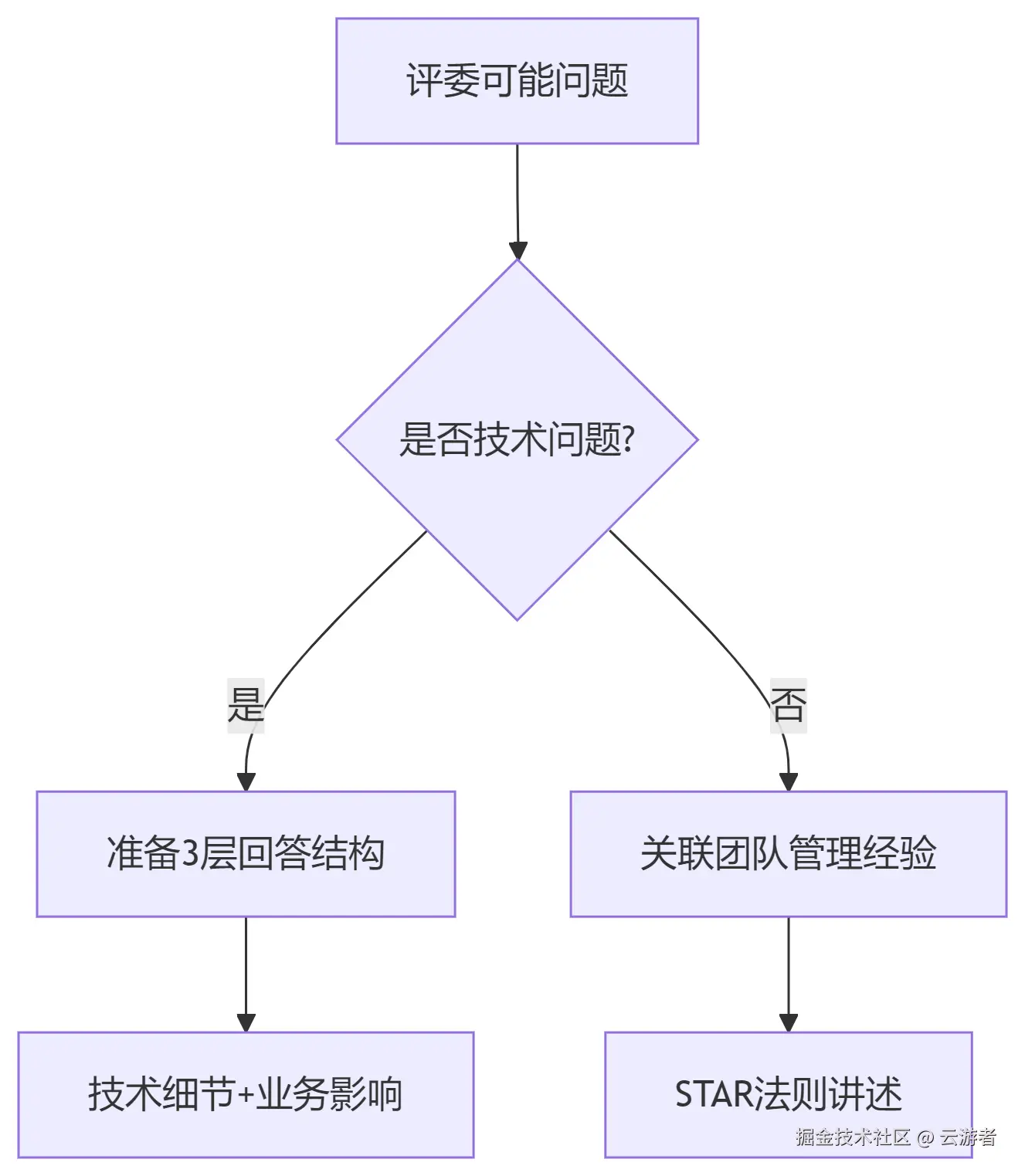 deepseek_mermaid_20250706_d5a749.png