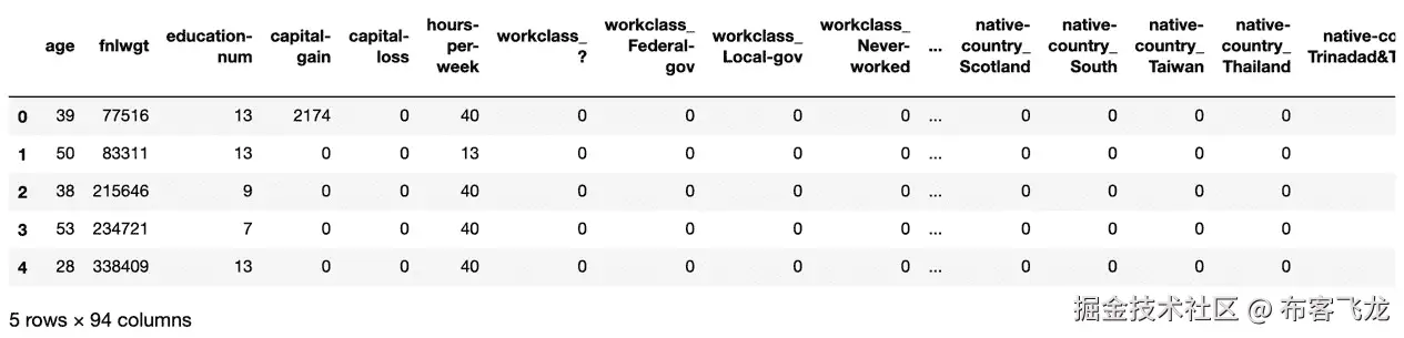图 1.17 – pd.get_dummies – 非数值列转换为数值列