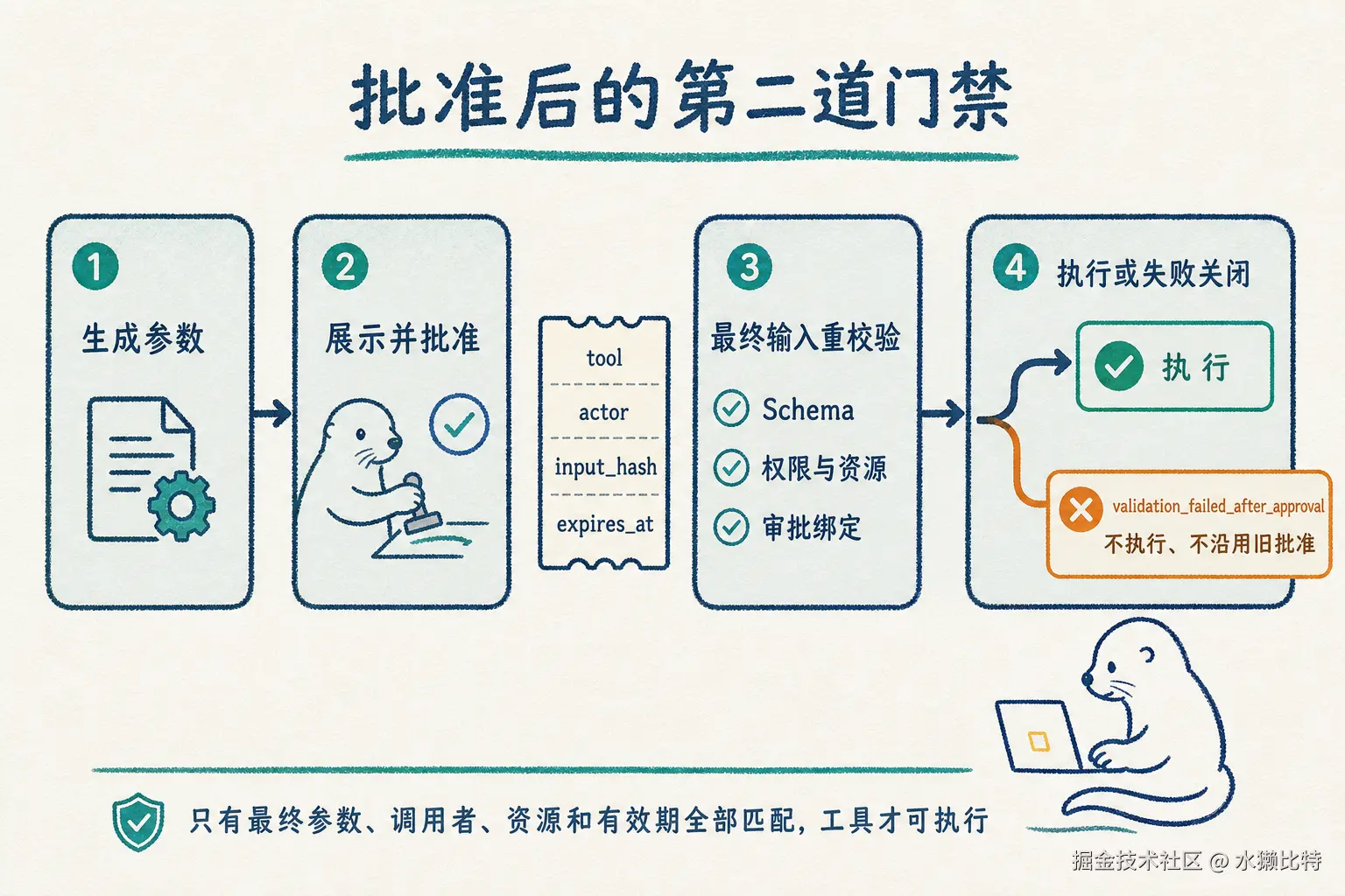 02-批准后第二道门禁.png