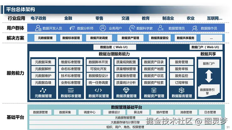 智慧市政解决方案