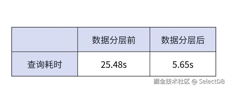 简化 ETL 流程，提升开发效率.png