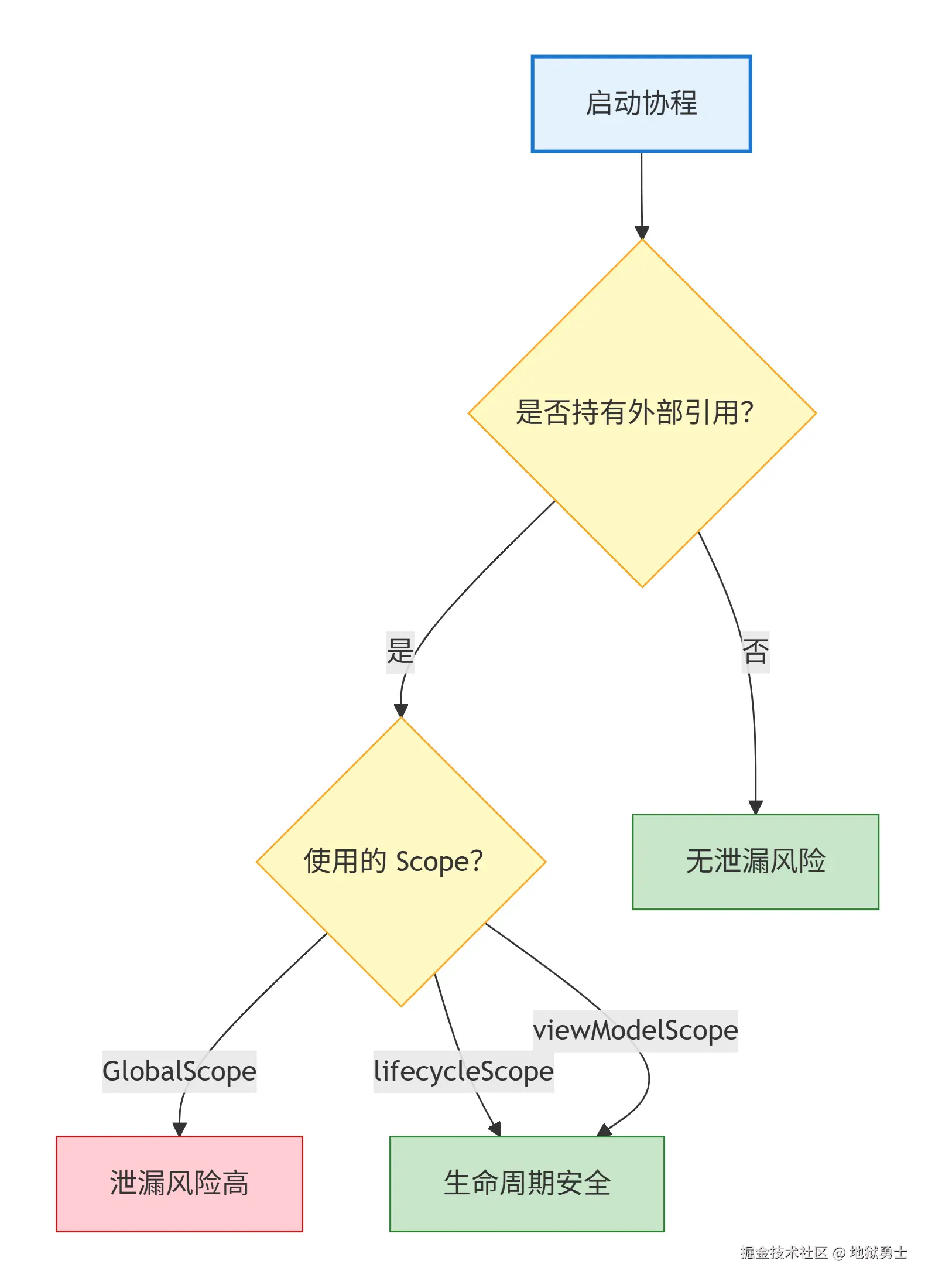 deepseek_mermaid_20260825_097a7c.png