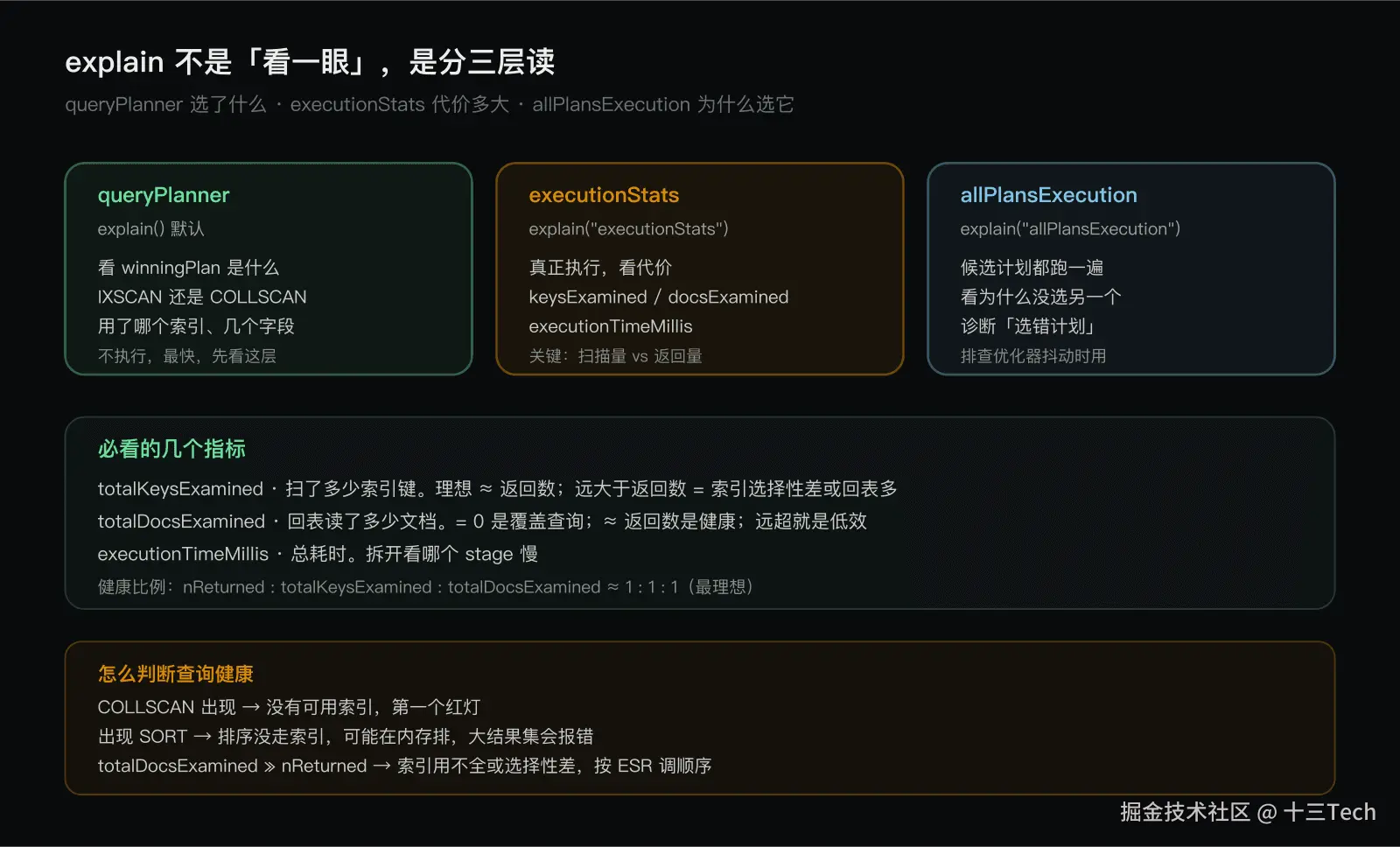 explain 三档：看懂执行计划