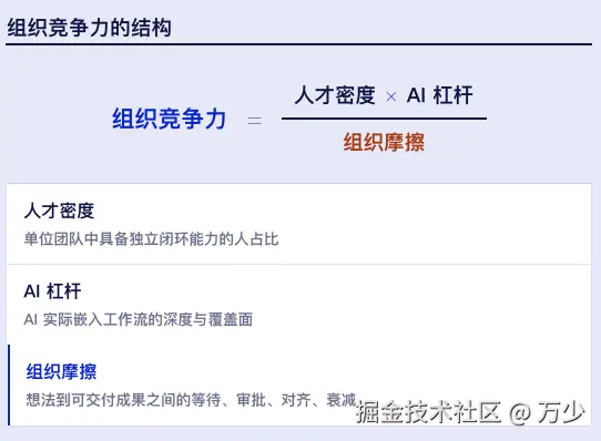 组织竞争力公式