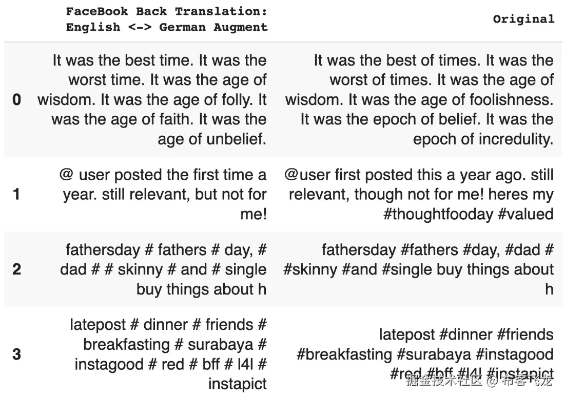 图 6.17 – 回译，Twitter 数据中的德语