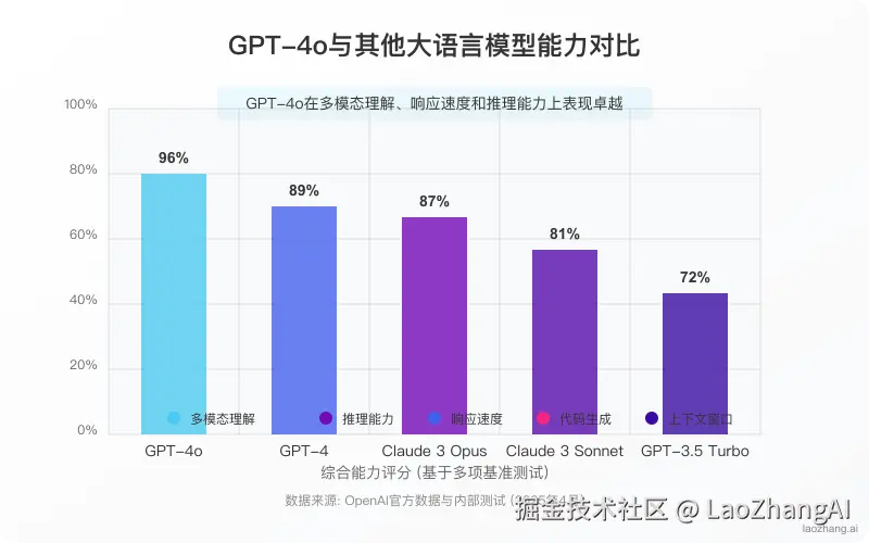 对比图