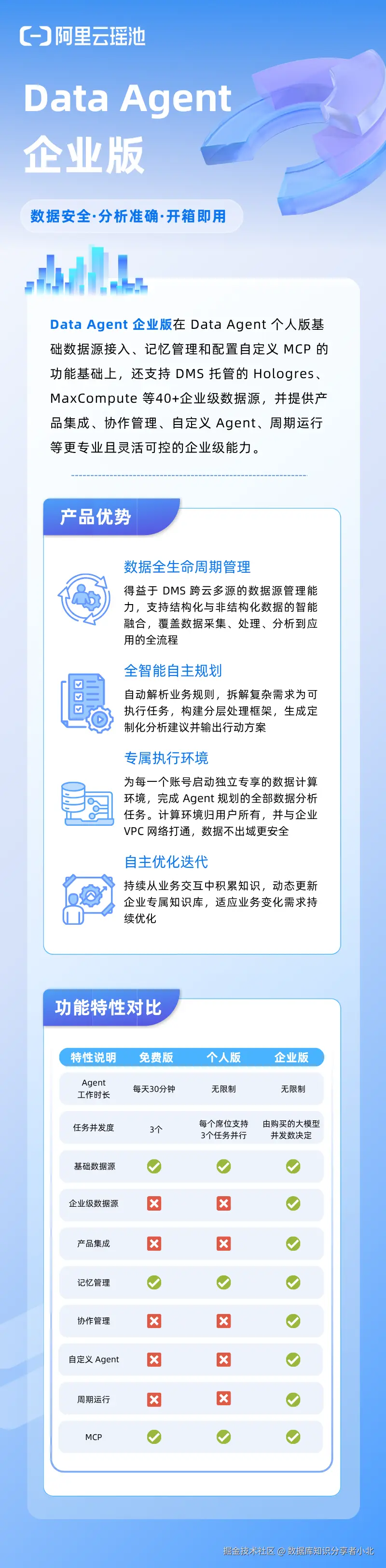 Data Agent企业版海报无码版.png