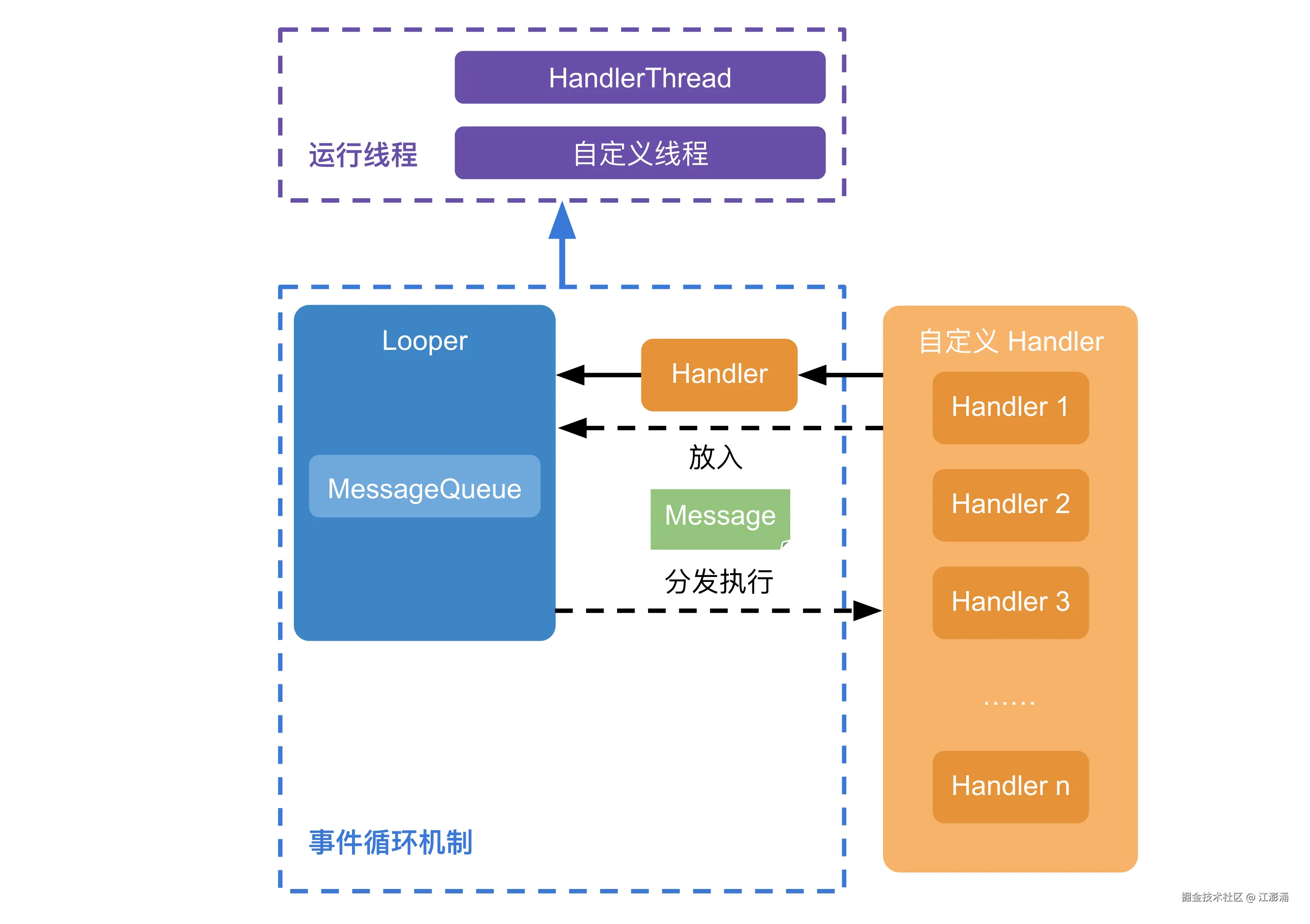 structure.png