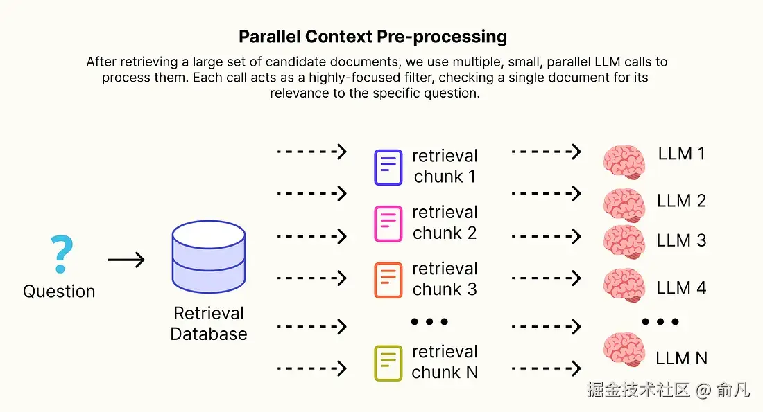 并行上下文处理