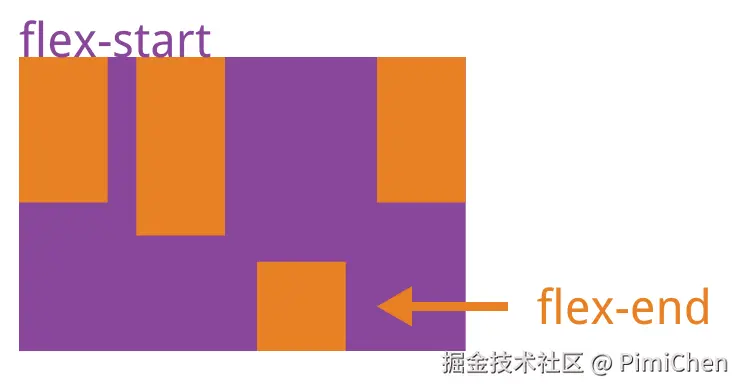 css_flex_align_self.png
