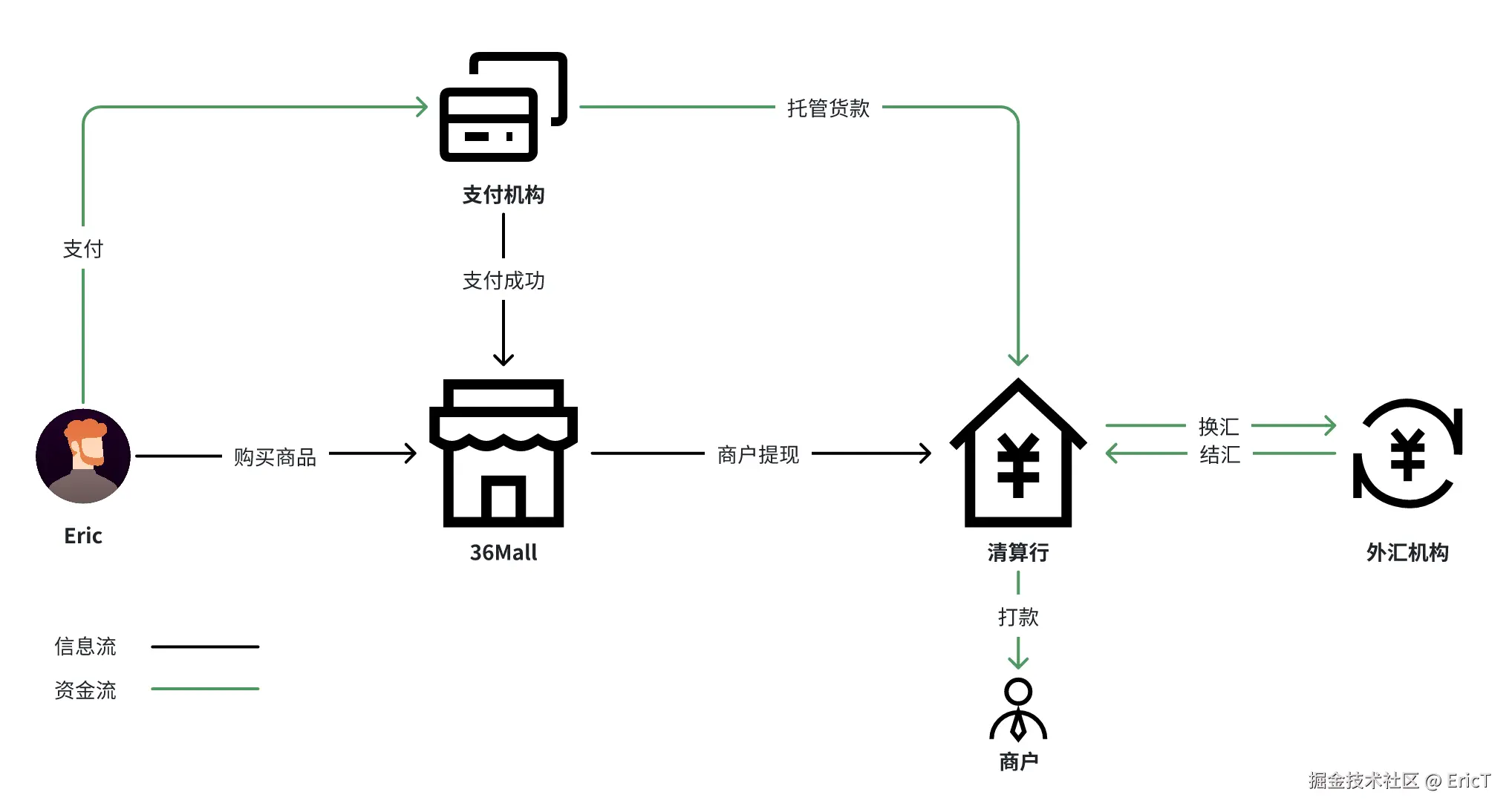 整体资金流视角