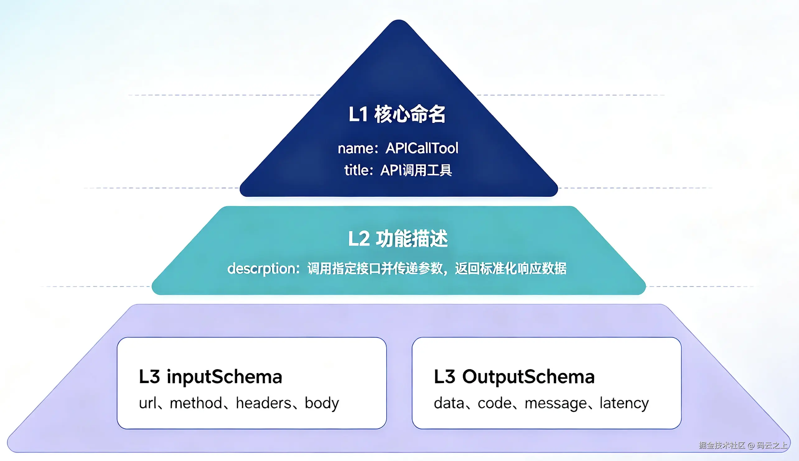 mcp tool 可视化.png