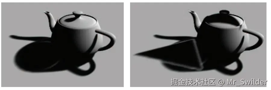 图7.28：左图：使用了VSM来生成茶壶的阴影。右图：一个位于上方的三角形（未显示在图中）在茶壶上投射下阴影，产生了令人反感的阴影瑕疵。