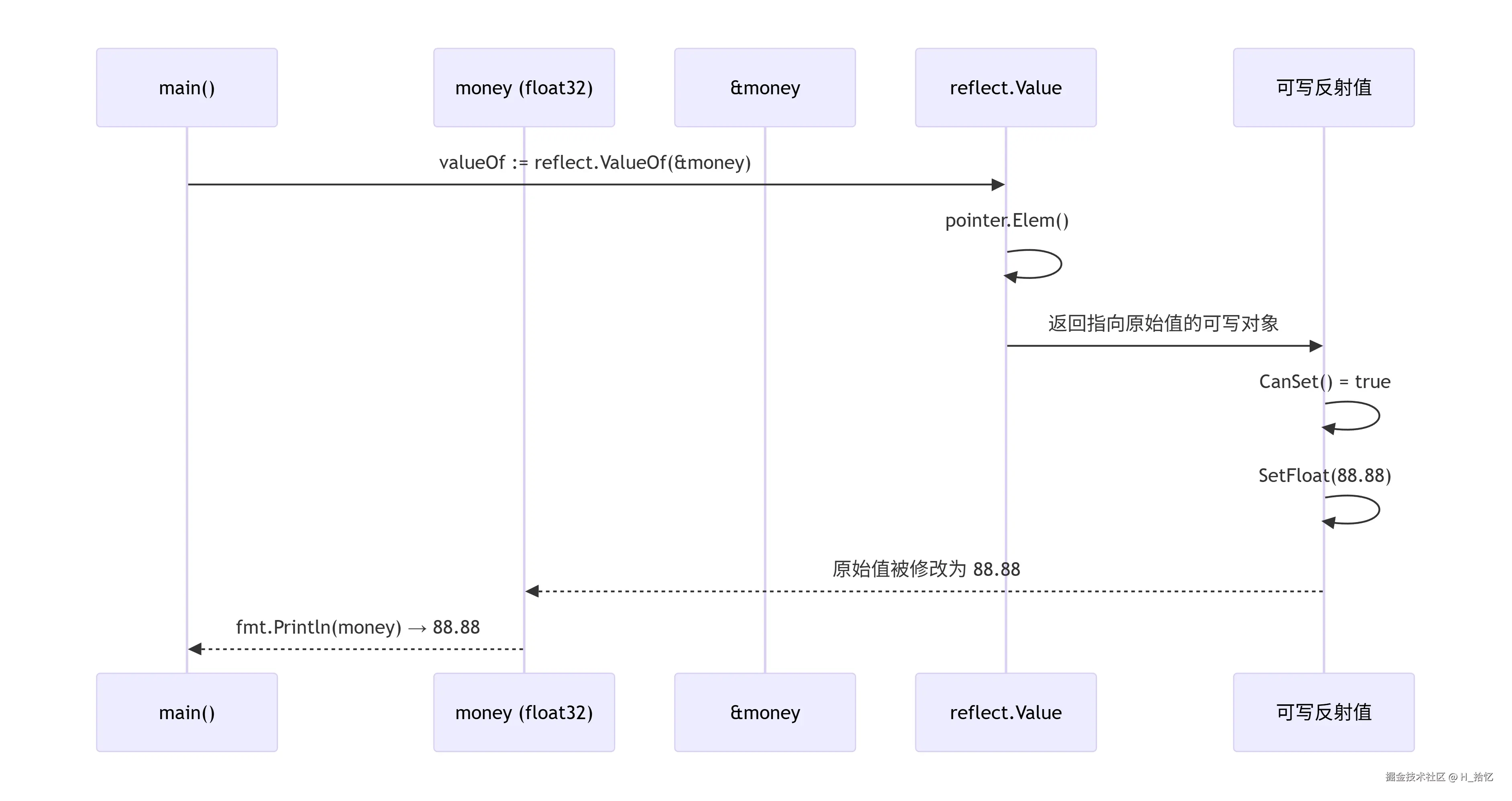 deepseek_mermaid_20260502_637254.png