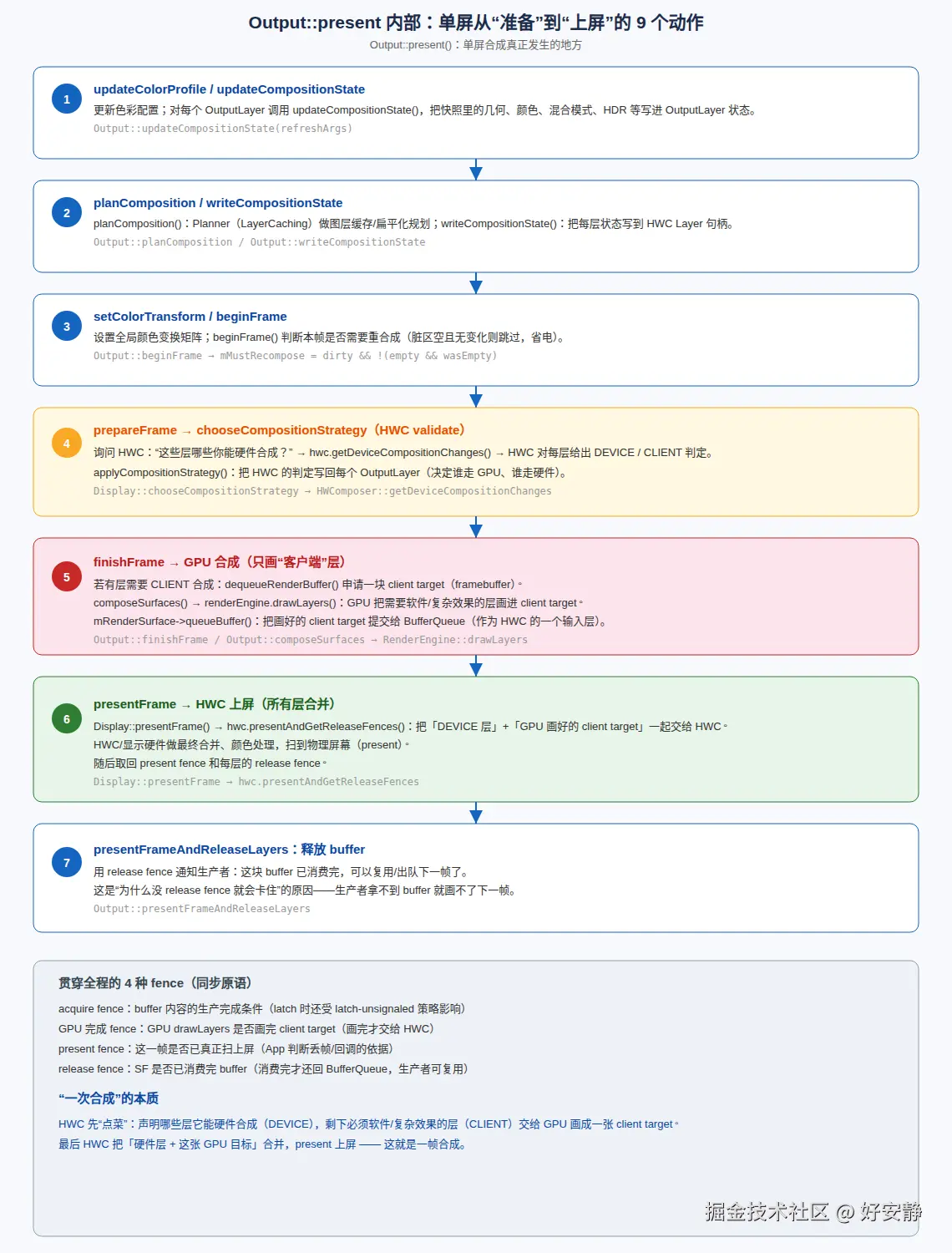 06-output-present.png