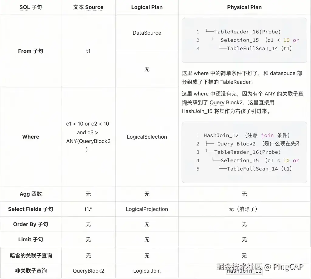 Query Block1