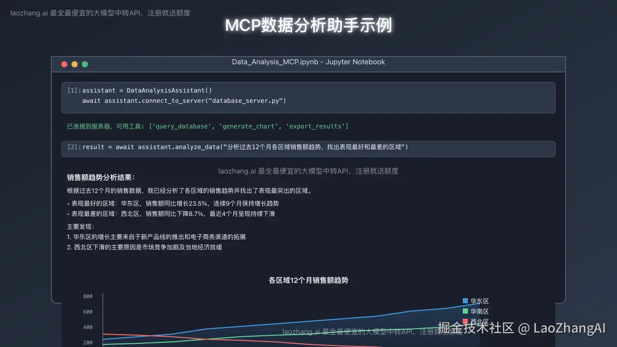 MCP数据分析助手示例