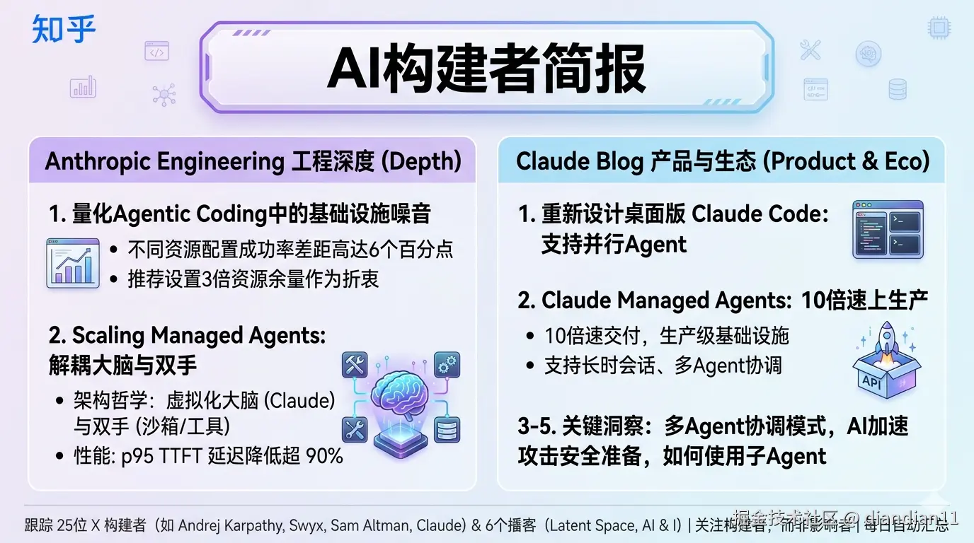 Anthropic 四月技术动态全解读：从基础设施噪音到 Managed Agents 生产化