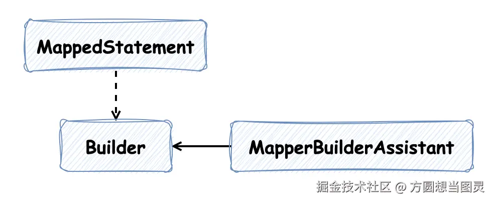MappedStatement 建造者模式.drawio.png