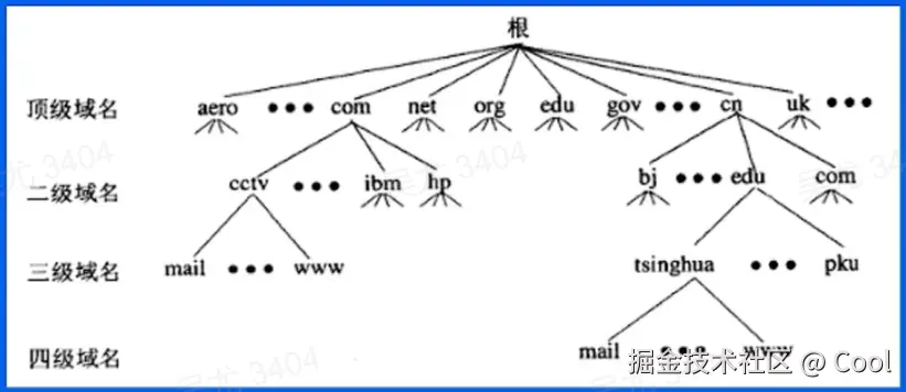 image-20220521232140302.png