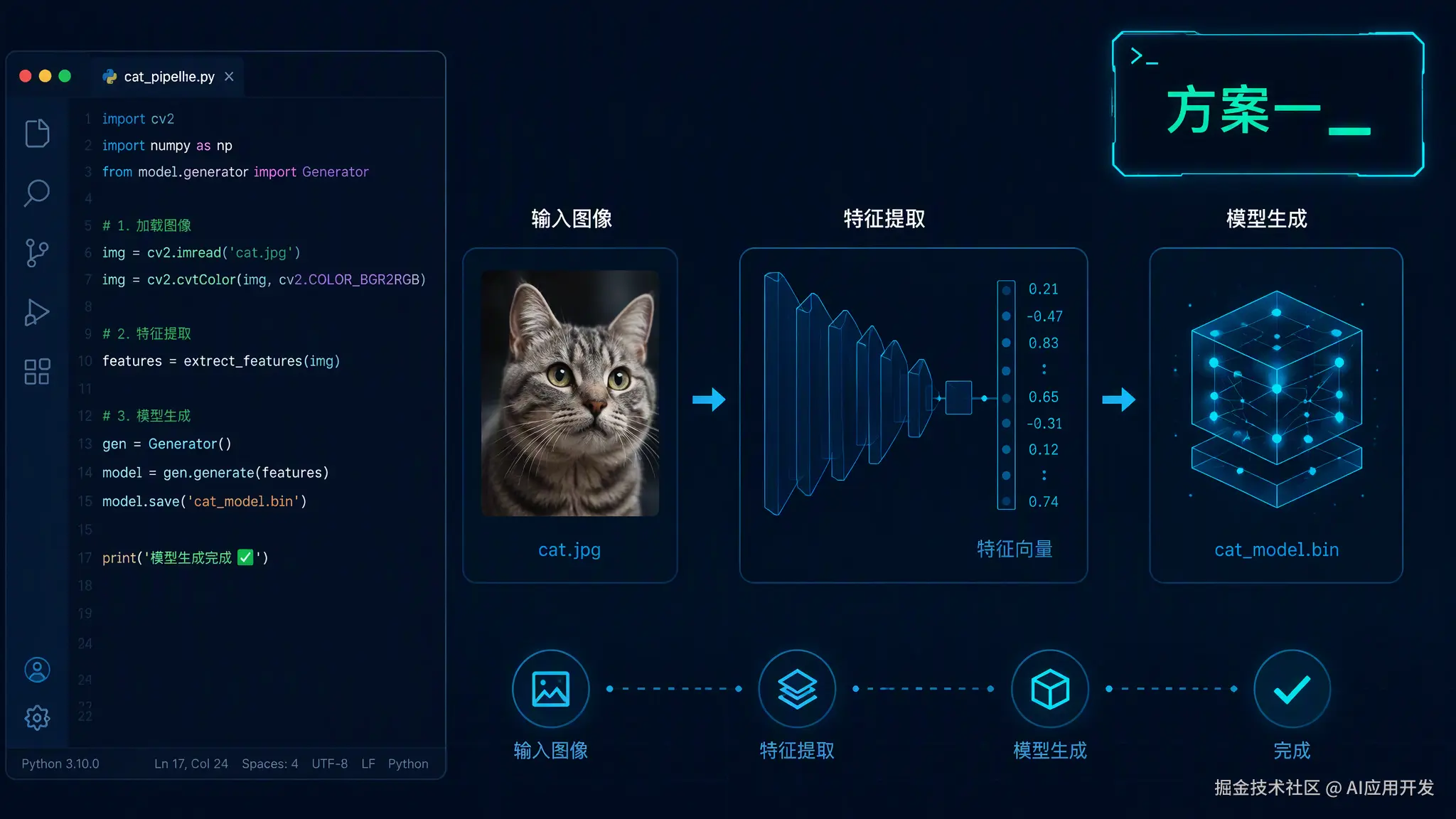 1. 方案一：自己写代码，调生图模型插图