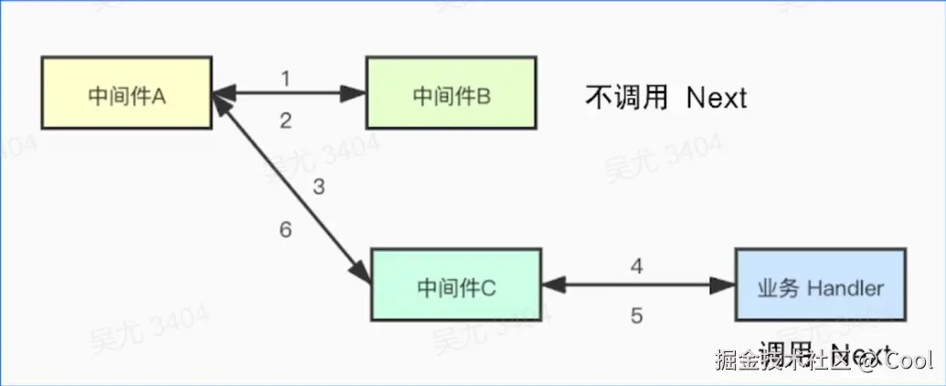 image-20220528171319579.png