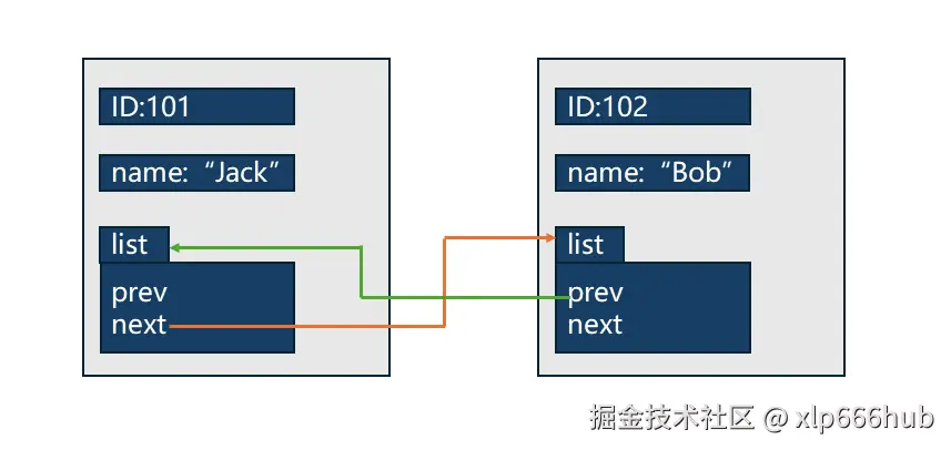 14. 内核节点结构图.png
