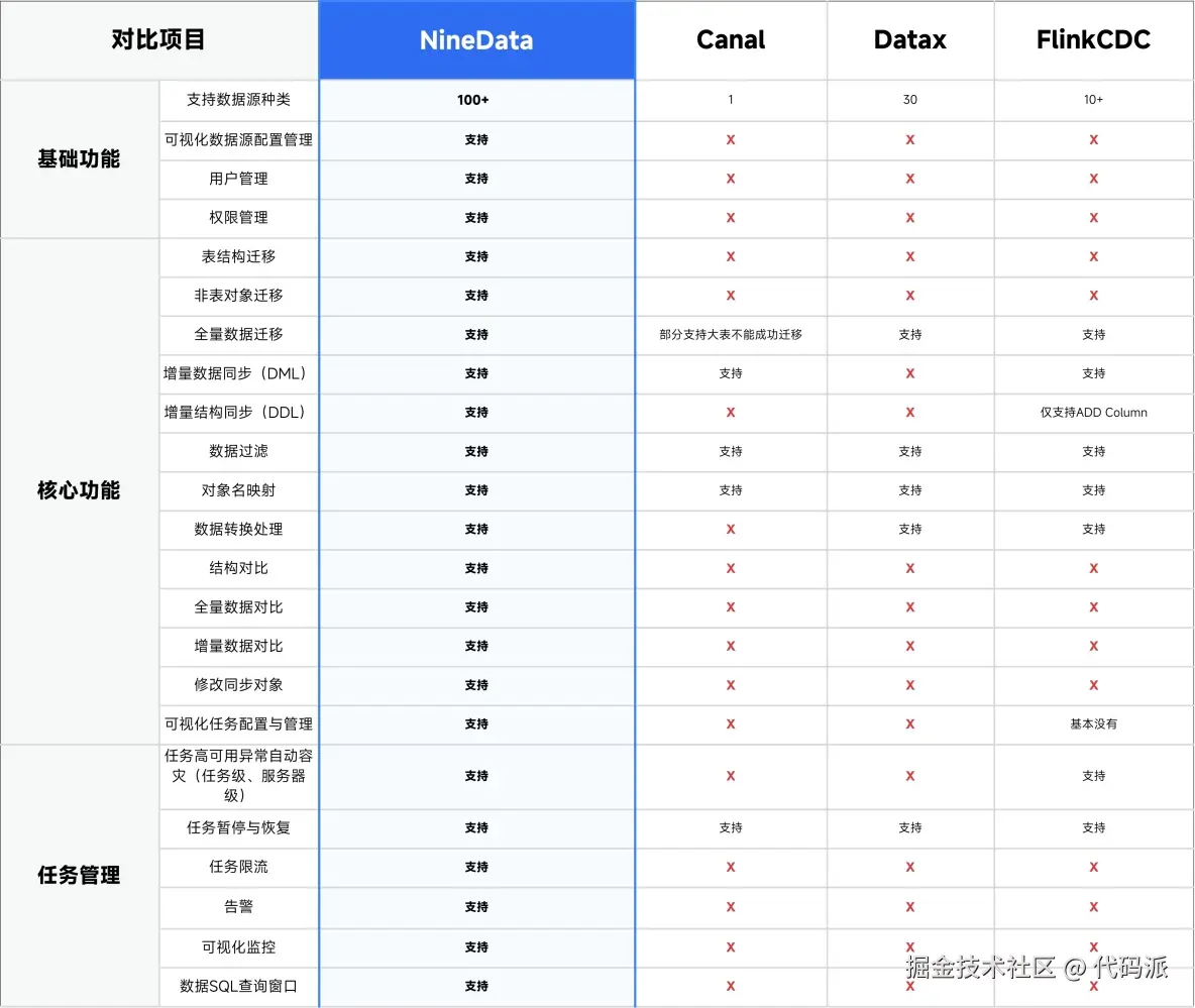 实战视角：NineData社区版V5.0.0如何把功能更新相关能力补得更完整，顺带看懂数据库DevOps能力升级​_SQL_04