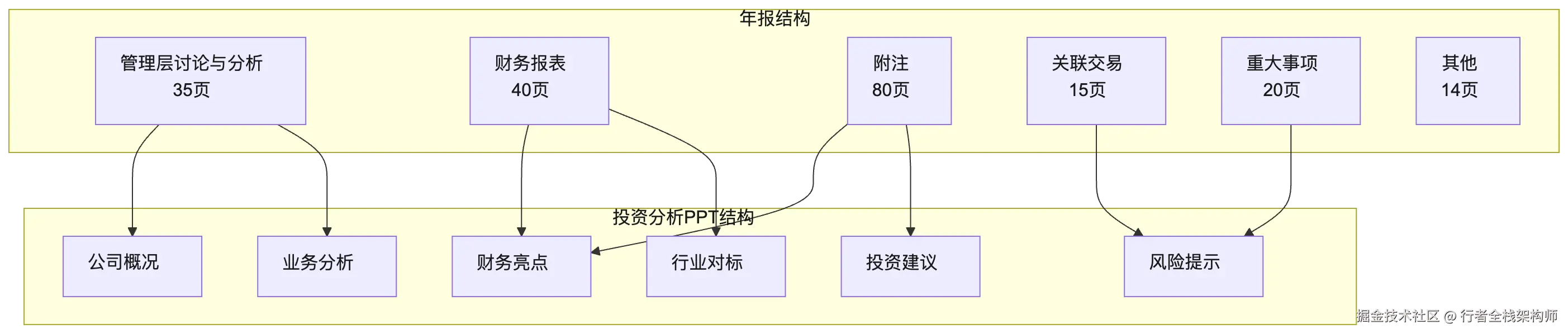 mermaid diagram